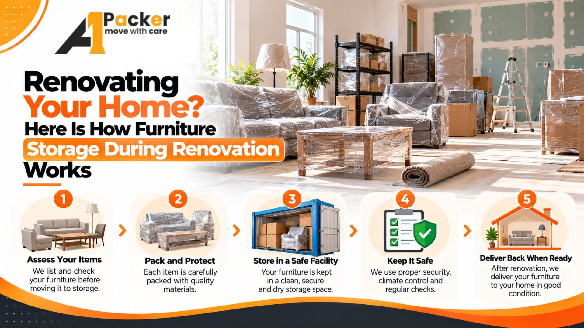 Renovating Your Home? Here Is How Furniture Storage During Renovation Works